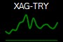 XAG-TRY